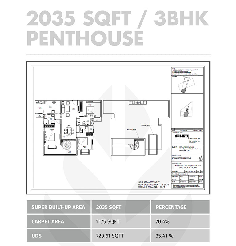 3BHK, Penthouse