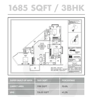 3BHK