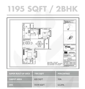 2BHK