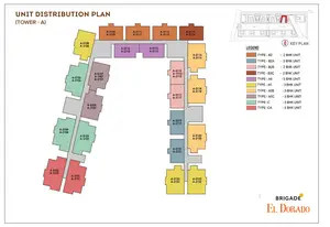 Unit Distribution Plan