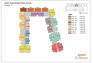 Unit Distribution Plan