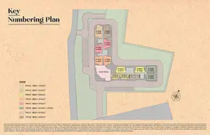 Key Numbering Plan