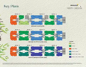 Key Plan