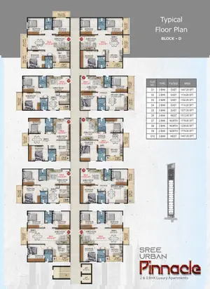Block D